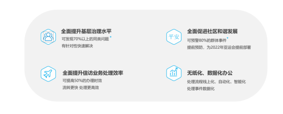 AI+RPA“數(shù)字公務(wù)員”上崗，智慧信訪激活社會治理“微細(xì)胞”