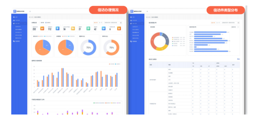 AI+RPA“數(shù)字公務(wù)員”上崗，智慧信訪激活社會治理“微細(xì)胞”