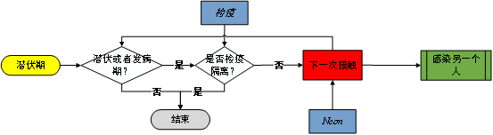 國(guó)防科大、攝星智能聯(lián)合發(fā)布“星策演疫”，智能推演助力疫情常態(tài)化防控