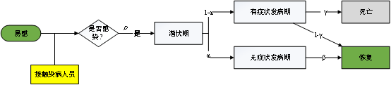 國(guó)防科大、攝星智能聯(lián)合發(fā)布“星策演疫”，智能推演助力疫情常態(tài)化防控