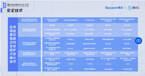 2020騰訊全球數(shù)字生態(tài)大會：產(chǎn)業(yè)區(qū)塊鏈如何做到安全合規(guī)？