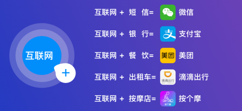 按個(gè)摩開(kāi)啟“互聯(lián)網(wǎng)+”時(shí)代下的智慧按摩門(mén)店