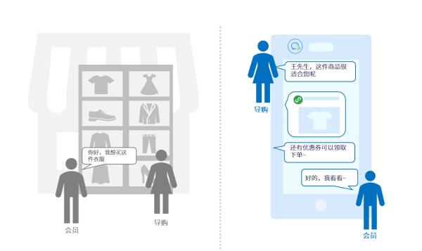互道信息6大關(guān)鍵賦能，點(diǎn)亮導(dǎo)購服務(wù)力！