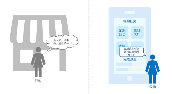 互道信息6大關(guān)鍵賦能，點(diǎn)亮導(dǎo)購服務(wù)力！