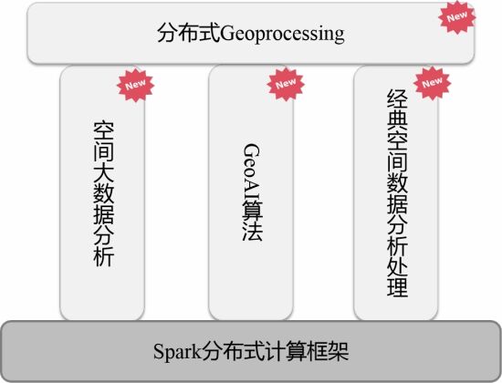 宋關(guān)福：面對爆發(fā)式增長的空間數(shù)據(jù)，GIS的“分布式”戰(zhàn)術(shù)