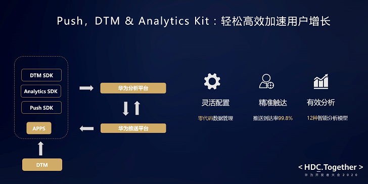 HMS Core 5.0助力開發(fā)者打造高品質應用 共筑全球化