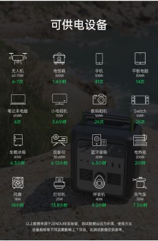 被忽視的戶外電源，Zendure征拓小電站其實是自駕游的絕佳好幫手