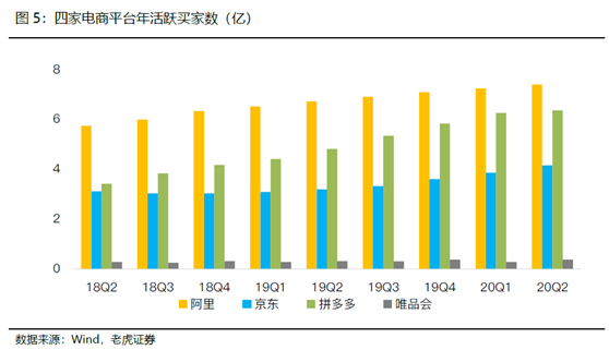老虎證券：電商突圍賽——京東笑了，拼多多很忙