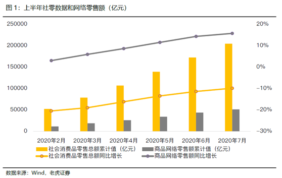 老虎證券：電商突圍賽——京東笑了，拼多多很忙