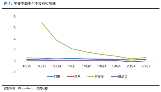 老虎證券：電商突圍賽——京東笑了，拼多多很忙