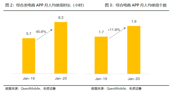 老虎證券：電商突圍賽——京東笑了，拼多多很忙