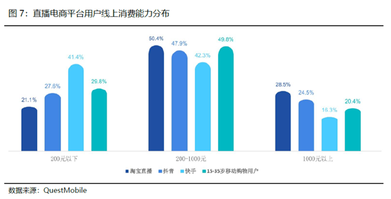 老虎證券：電商突圍賽——京東笑了，拼多多很忙