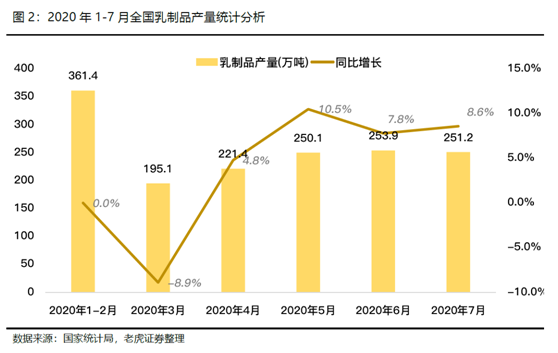 老虎證券：飛鶴、蒙牛價值初綻放