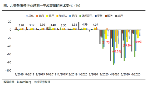 老虎證券：海底撈、九毛九后疫情時代的反撲