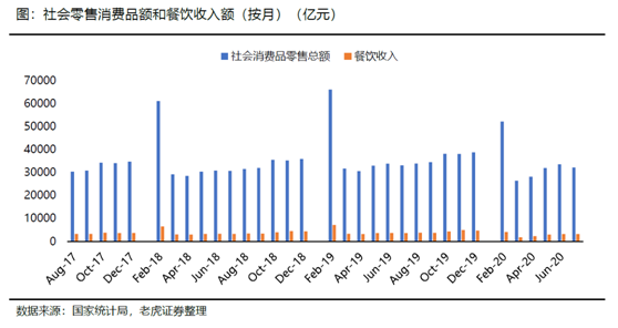 老虎證券：海底撈、九毛九后疫情時代的反撲