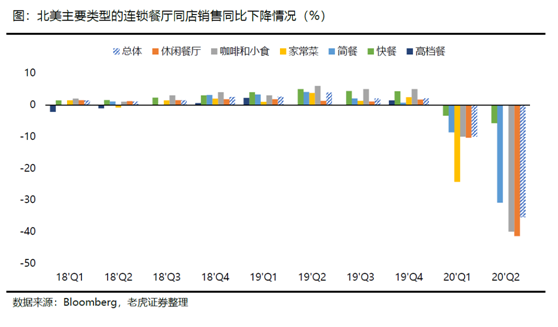 老虎證券：海底撈、九毛九后疫情時代的反撲