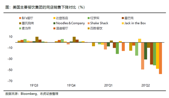 老虎證券：海底撈、九毛九后疫情時代的反撲