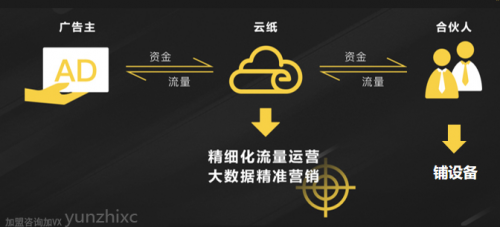 數(shù)字經(jīng)濟(jì)時(shí)代，云紙引領(lǐng)非接觸式經(jīng)濟(jì)新航標(biāo)