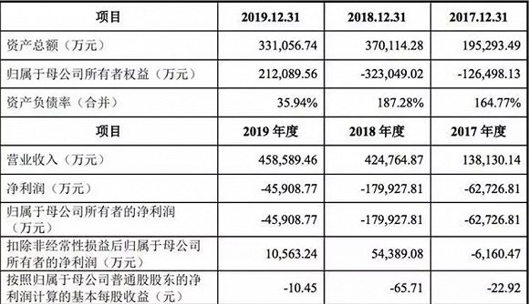 三年虧損29億，IPO后九號機器人能否擺脫“小米依賴癥”？