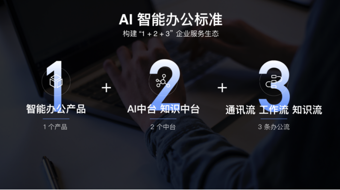 新基建時代，百度如流首發(fā)AI智能辦公標(biāo)準(zhǔn)驅(qū)動政企智能辦公