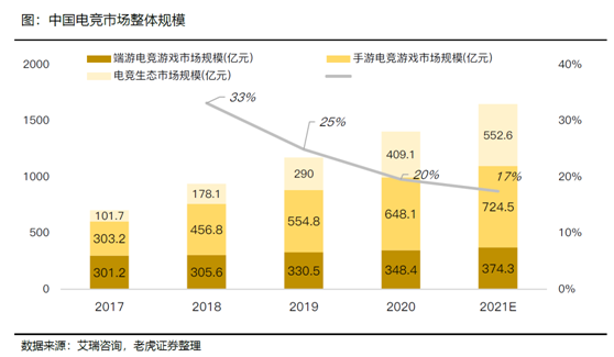 老虎證券：拉新旺季來臨，期待直播平臺亮眼表現(xiàn)