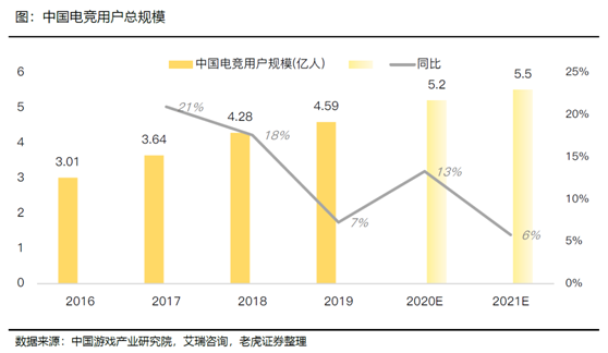 老虎證券：拉新旺季來臨，期待直播平臺亮眼表現(xiàn)