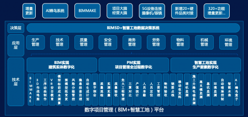 廣聯(lián)達攜“數(shù)字項目新方案”亮相重慶智博會 助力每一個工程項目成功