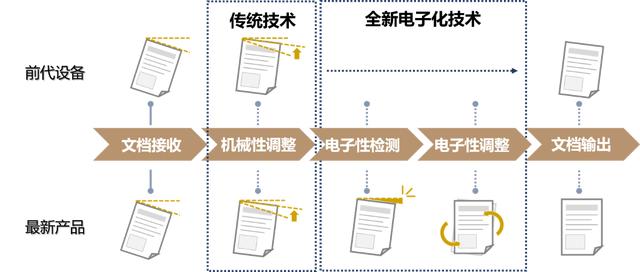 全效升級 商務(wù)智選 DEVELOP德凡ineo+ 256i/226i彩色多功能復(fù)合機(jī)全新上市