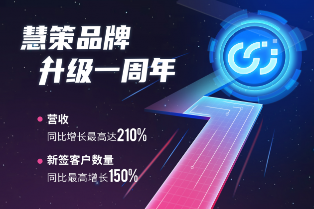 慧策“年考”成績(jī)硬核出爐，營(yíng)收與新簽客戶成倍增長(zhǎng)