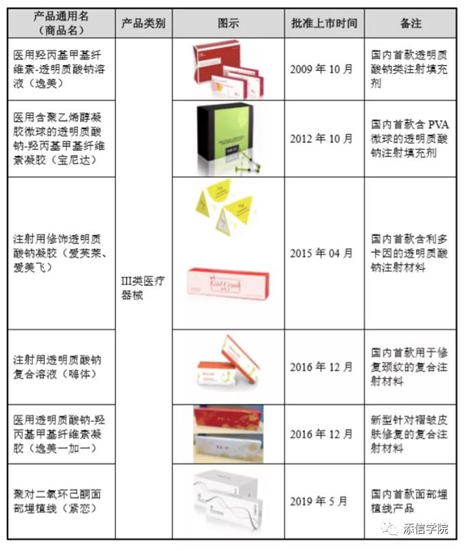 “醫(yī)美之王”愛美客，能否超越600億華熙生物?