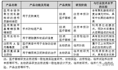 “醫(yī)美之王”愛美客，能否超越600億華熙生物?