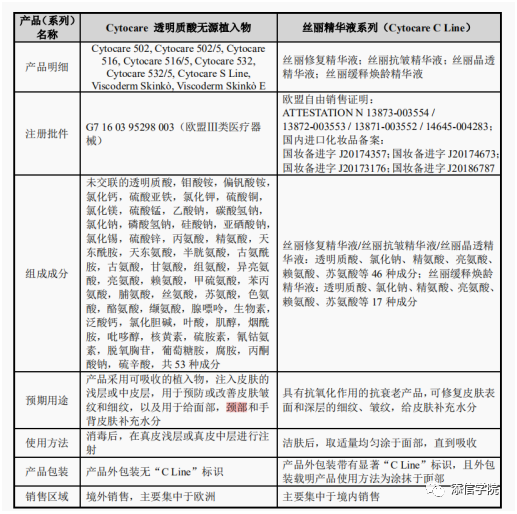 “醫(yī)美之王”愛美客，能否超越600億華熙生物?