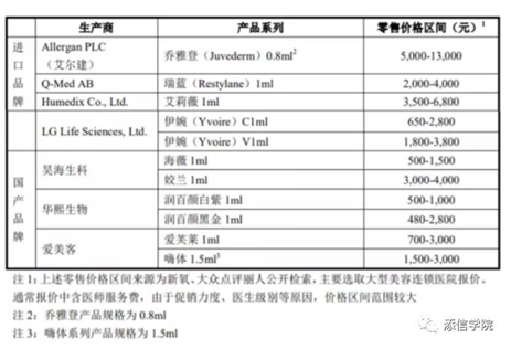 “醫(yī)美之王”愛美客，能否超越600億華熙生物?