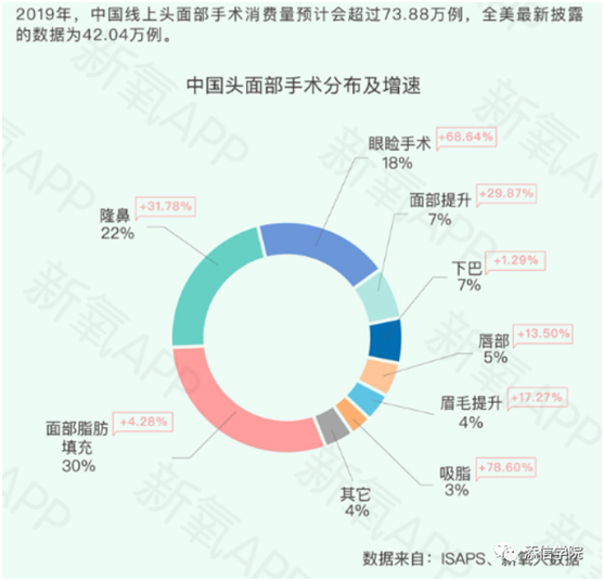 “醫(yī)美之王”愛美客，能否超越600億華熙生物?