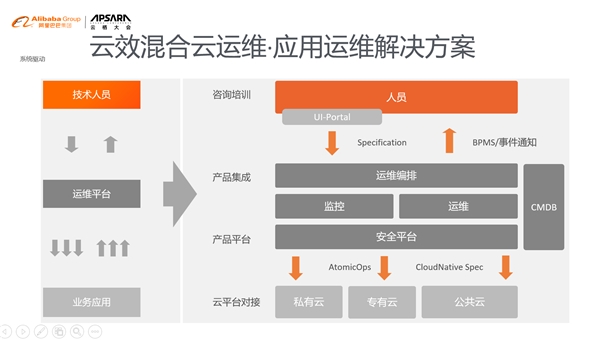 云效以最優(yōu)成績首個通過DevOps解決方案國家級標(biāo)準(zhǔn)認證