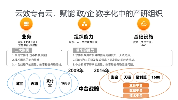 云效以最優(yōu)成績首個通過DevOps解決方案國家級標(biāo)準(zhǔn)認證