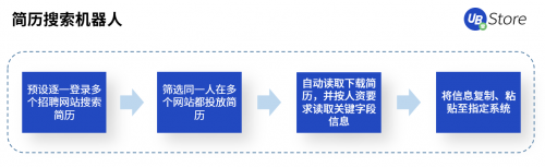 國(guó)慶·中秋又加班？UB Store“假期不加班”攻略出爐！