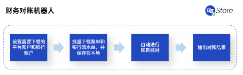 國(guó)慶·中秋又加班？UB Store“假期不加班”攻略出爐！