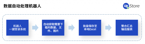 國(guó)慶·中秋又加班？UB Store“假期不加班”攻略出爐！