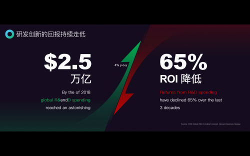 智慧芽：創(chuàng)新競速，你需要一個靠譜的“領航員”