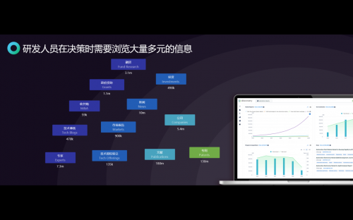 智慧芽：創(chuàng)新競速，你需要一個靠譜的“領航員”