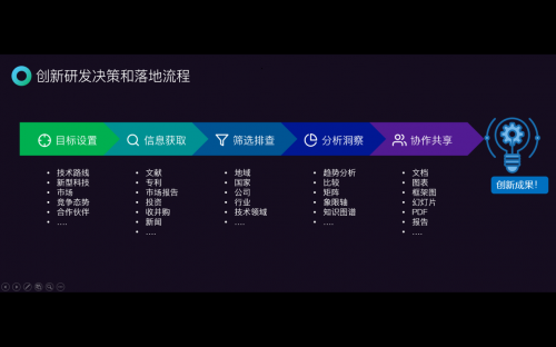 智慧芽：創(chuàng)新競速，你需要一個靠譜的“領航員”