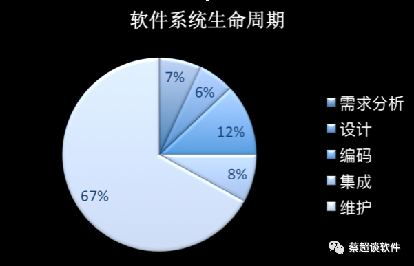 如何成為一名優(yōu)秀架構(gòu)師？Mobvista蔡超給出8條建議