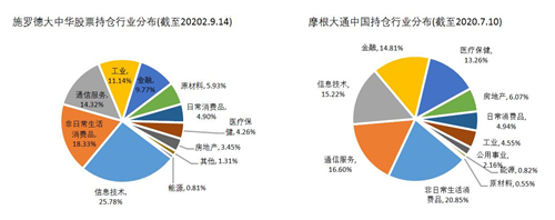 老虎證券基金超市：如何抓住大中華地區(qū)的投資機(jī)遇？