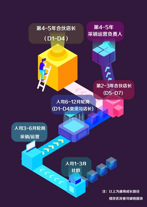 吸納新生力量，“互聯(lián)網(wǎng)店長工程”加速蘇寧互聯(lián)網(wǎng)升級進程