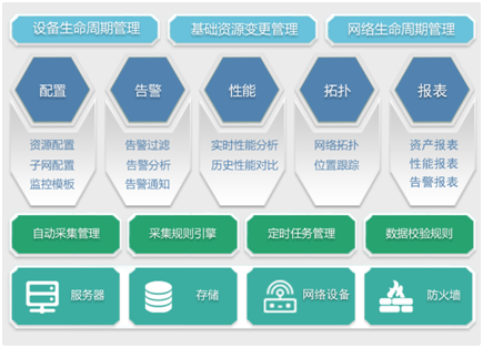 順應(yīng)新基建浪潮，看超級大行360°玩轉(zhuǎn)服務(wù)器智能運維