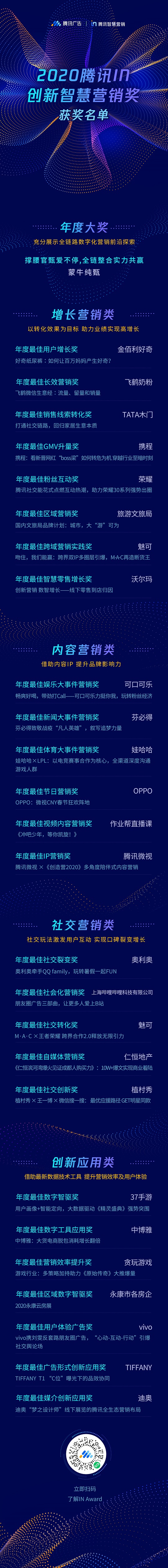 重磅公布！2020騰訊IN創(chuàng)新智慧營銷獎獲獎名單出爐
