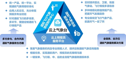易天氣聯(lián)合西北通航協(xié)會(huì)共同賦能通航行動(dòng)！