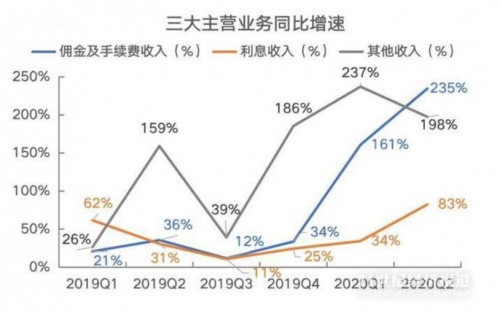 富途能否重走東方財富的50倍大漲之路？