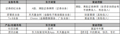 富途能否重走東方財富的50倍大漲之路？